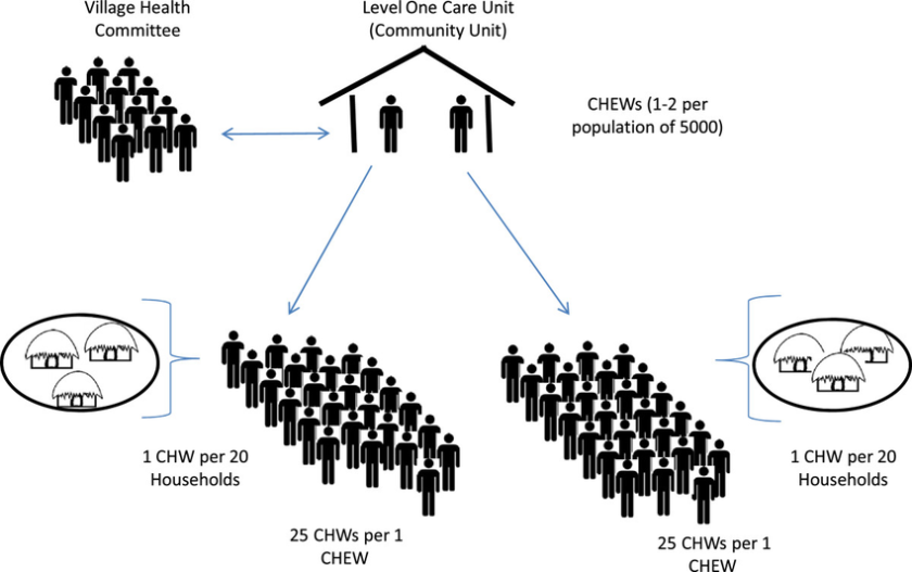 classification-of-health-facilities-in-kenya-labflow-kenya